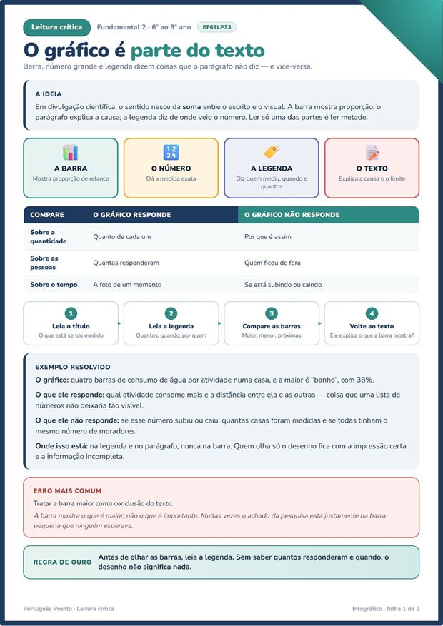 Infográfico e divulgação científica — folha explicativa